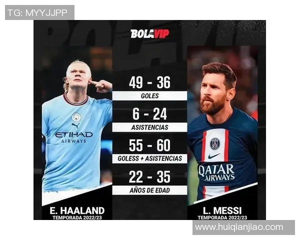 哈兰德冲击金球奖之路 数据全面对比分析展现未来之星潜力